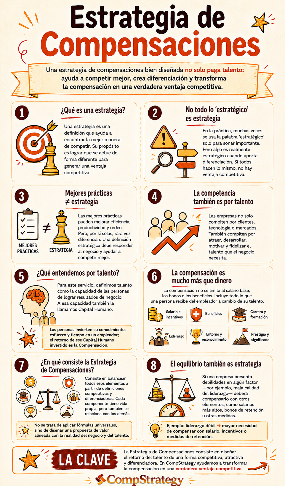 Estrategia de Compensación